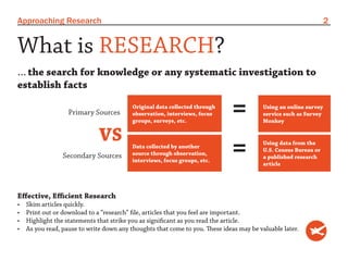 Approaching Research                                                                                               2


What is RESEARCH?
... the search for knowledge or any systematic investigation to
establish facts

                    Primary Sources
                                           Original data collected through
                                           observation, interviews, focus
                                           groups, surveys, etc.
                                                                               =          Using an online survey
                                                                                          service such as Survey
                                                                                          Monkey


                               VS
                  Secondary Sources
                                           Data collected by another
                                           source through observation,
                                           interviews, focus groups, etc.
                                                                               =          Using data from the
                                                                                          U.S. Census Bureau or
                                                                                          a published research
                                                                                          article




Effective, Efficient Research
•	   Skim articles quickly.
•	   Print out or download to a “research” file, articles that you feel are important.
•	   Highlight the statements that strike you as significant as you read the article.
•	   As you read, pause to write down any thoughts that come to you. These ideas may be valuable later.
 