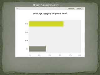 Horror Audience Survey

 