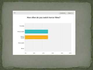 Researching Target Audience