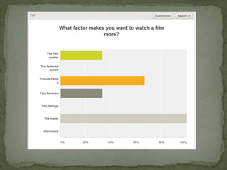 Researching Target Audience