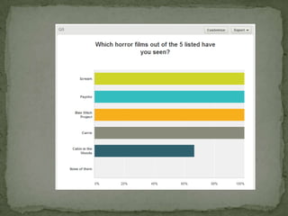 Researching Target Audience