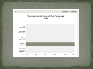 Researching Target Audience