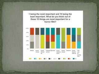 Researching Target Audience