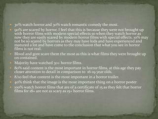  30% watch horror and 30% watch romantic comedy the most.
 90% are scared by horror, I feel that this is because they were not brought up









with horror films with modern special effects so when they watch horror as
now they are easily scared by modern horror films with special effects. 10% may
not be so scared by horrors as they may have kids and have experienced and
matured a lot and have come to the conclusion that what you see in horror
films is not real.
Blood and gore scare them the most as this is what films they were brought up
on contained.
Majority have watched 30+ horror films.
80% said content is the most important in horror films, at this age they pay
closer attention to detail in comparison to 16-19 year olds.
8/10 feel that content is the most important in a horror trailer.
40% think that the image is the most important thing on a horror poster
100% watch horror films that are of a certificate of 15 as they felt that horror
films for 18+ are not as scary as 15+ horror films.

 