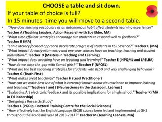 CHOOSE a table and sit down. 
If your table of choice is full? 
In 15 minutes time you will move to a second table. 
• “How does learning vocabulary as an autonomous habit affect students learning experience?” 
Teacher A (Teaching Leaders, Action Research with Zoe Elder, MA) 
• “What time efficient strategies encourage our students to respond well to feedback?” 
Teacher B (MA) 
• “Can a literacy focused approach accelerate progress of students in KS3 Science?” Teacher C (MA) 
• “What impact do early exam entry and one year courses have on teaching, learning and student 
motivation?” Teacher D (Masters in Teaching and Learning) 
• “What impact does coaching have on teaching and learning?” Teacher E (NPQML and LPSLBA) 
• “How do we close the gap with Somali girls? “ Teacher F (NPQSL) 
• “What are the best teaching strategies for students with BESD and very challenging behaviour? 
Teacher G (Teach First) 
• “What makes great teaching?” Teacher H (Lead Practitioner) 
• “How can we make best use of what is currently known about Neuroscience to improve learning 
and teaching?” Teachers I and J (Neuroscience in the classroom, Learnus) 
• “Evaluating Art electronic feedback and its possible implications for a high school.” Teacher K (MA 
in Ed leadership) 
• “Designing a Research Study” 
Teacher L (PGDip, Doctoral Training Centre for the Social Sciences) 
• “How effectively has the English Language iGCSE course been led and implemented at GHS 
throughout the academic year of 2013-2014?” Teacher M (Teaching Leaders, MA) 
 