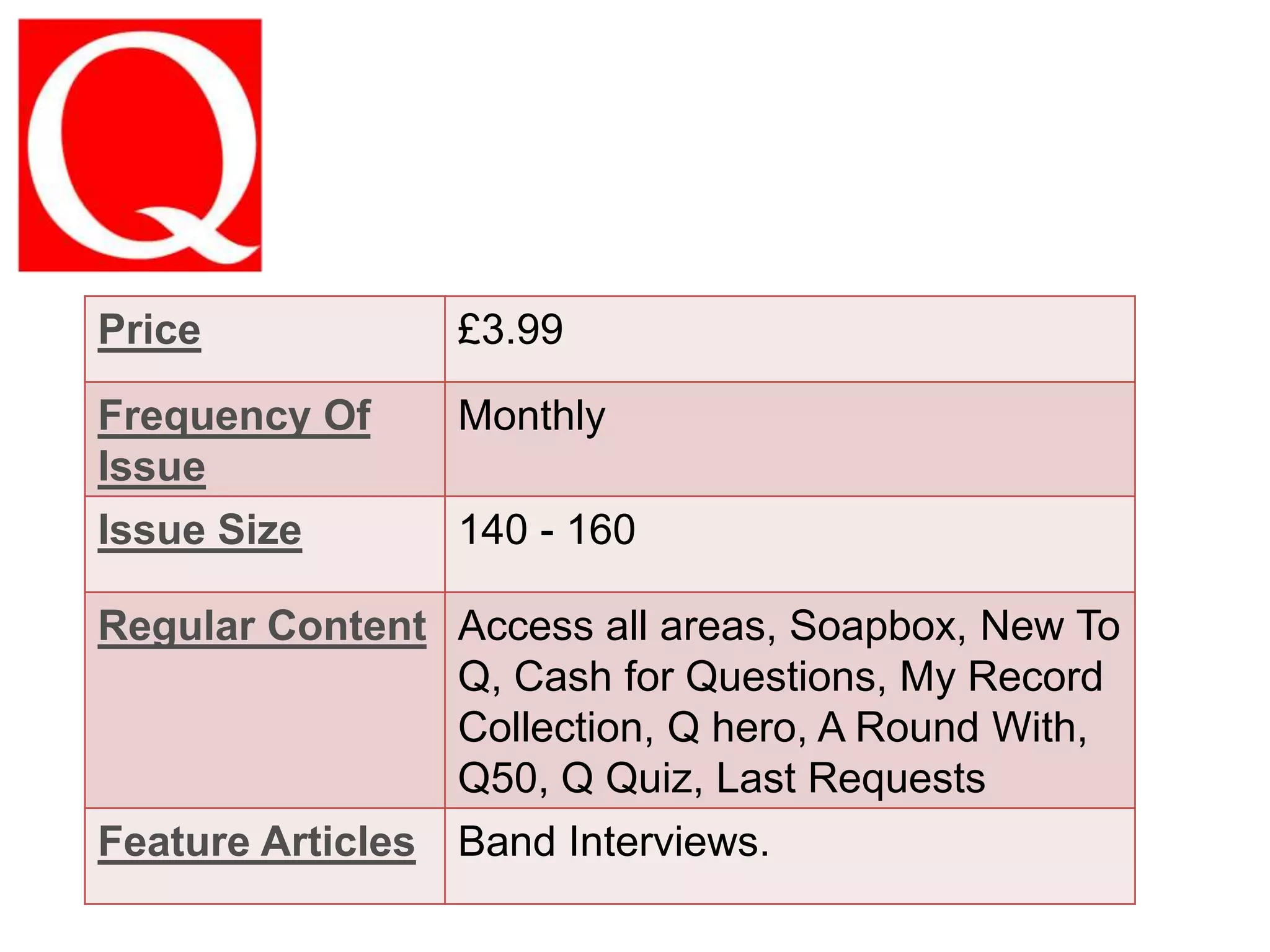 Price

£3.99

Frequency Of
Issue
Issue Size

Monthly
140 - 160

Regular Content Access all areas, Soapbox, New To
Q, Cash for Questions, My Record
Collection, Q hero, A Round With,
Q50, Q Quiz, Last Requests
Feature Articles Band Interviews.

 