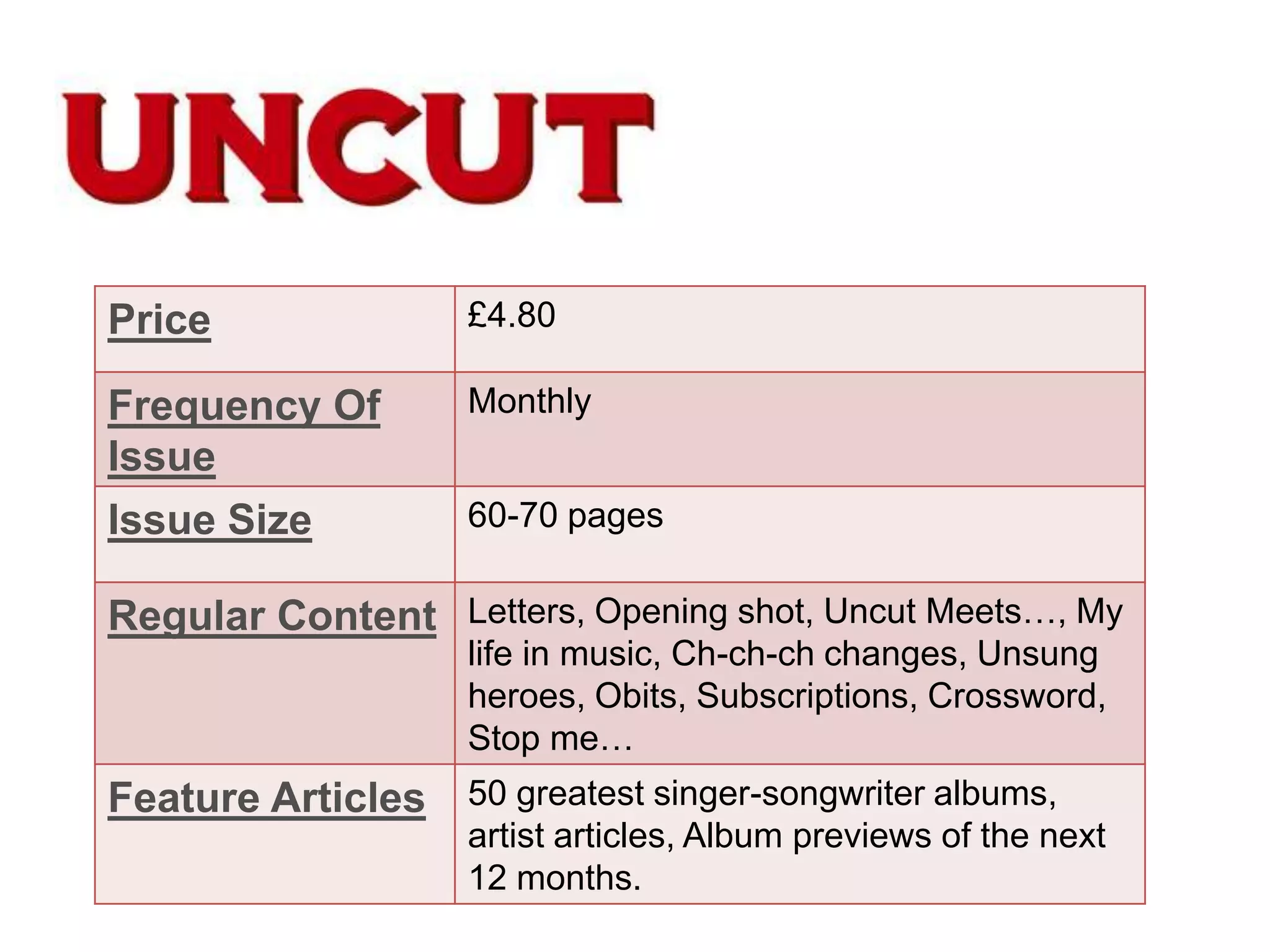 Price

£4.80

Frequency Of
Issue

Monthly

Issue Size

60-70 pages

Regular Content Letters, Opening shot, Uncut Meets…, My
life in music, Ch-ch-ch changes, Unsung
heroes, Obits, Subscriptions, Crossword,
Stop me…

Feature Articles 50 greatest singer-songwriter albums,
artist articles, Album previews of the next
12 months.

 