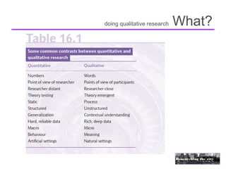 doing qualitative research   What?
 