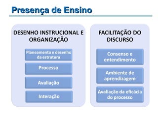 Presença de Ensino 