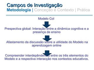 Campos de Investigação Metodologia  |  Conceção e Contexto | Prática Modelo CoI      Prespectiva global: Interação entre a dinâmica cognitiva e a presença de ensino       Afastamento da discussão sobre a utilidade do Modelo na aprendizagem online     Compreender interdepêndencia entre os três elementos do Modelo e a respectiva interacção nos contextos educativos. 