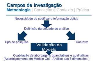 Campos de Investigação Metodologia  | Conceção e Contexto | Prática Necessidade de codificar a informação obtida     Definição da unidade de análise       Tipo de pesquisa                                                      Contexto                  Coabitação de abordagens quantitativas e qualitativas (Aperfeiçoamento do Modelo CoI - Análise das 3 dimensões ) 