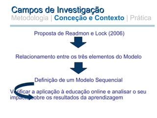 Campos de Investigação Metodologia   |   Conceção e Contexto  | Prática   Proposta de Readmon e Lock (2006)     Relacionamento entre os três elementos do Modelo     Definição de um Modelo Sequencial   Verificar a aplicação à educação online e analisar o seu impacto sobre os resultados da aprendizagem         
