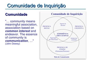 Comunidade de Inquirição Comunidade     "… community means meaningful association, association based on  common interest  and endeavor. The essence of community is  communication , …" (John Dewey)       PRESENÇA SOCIAL PRESENÇA COGNITIVA PRESENÇA DE ENSINO (Estructura/Processo) EXPERIÊNCIA EDUCACIONAL Suporte do discurso Negociação do Clima Social Seleção dos conteúdos Comunidade de Inquirição Meio de Comunicação 