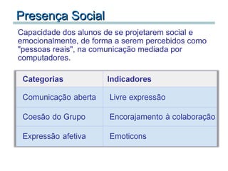 Presença Social Capacidade dos alunos de se projetarem social e emocionalmente, de forma a serem percebidos como "pessoas reais", na comunicação mediada por computadores. 