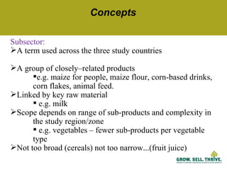 Characteristics of women’s collective action for enabling women's participation in agricultural markets: Preliminary findings from Ethiopia