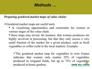 Characteristics of women’s collective action for enabling women's participation in agricultural markets: Preliminary findings from Ethiopia