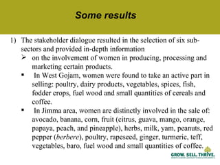 Characteristics of women’s collective action for enabling women's participation in agricultural markets: Preliminary findings from Ethiopia