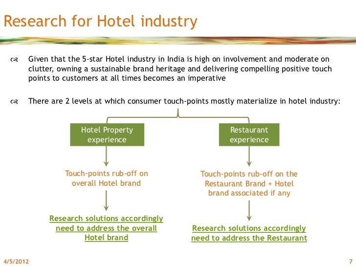 research projects in hospitality