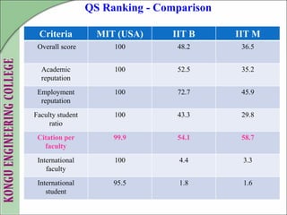 Mit Reputation Research in india 1 | PDF