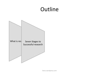 Outline
iksinc.wordpress.com
What is research?Seven Stages to
Successful research
 