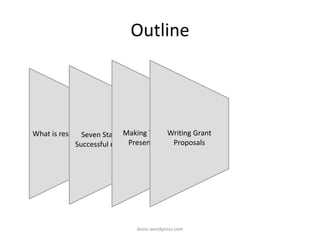 Outline
iksinc.wordpress.com
What is research?Seven Stages to
Successful research
Making Technical
Presentations
Writing Grant
Proposals
 