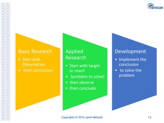 Basic Research
• Start with
Observation
• then conclusion
Applied
Research
• Start with target
to reach
• (problem to solve)
• then observe
• then conclude
Development
• Implement the
conclusion
• to solve the
problem
Copyrights © 2016 Jamil Alkhatib 13
 