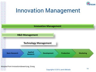 Innovation Management
Basic Research
Applied
Research
Development Production Marketing
R&D Management
Innovation Management
Technology Management
Adopted from Innovationsbewertung, Grang
Copyrights © 2016 Jamil Alkhatib
14
 