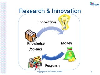 Research & Innovation
Copyrights © 2016 Jamil Alkhatib 9
MoneyKnowledge
/Science
Innovation
Research
 