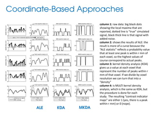 column 1: raw data: big black dots
showing the local maxima that are
reported, dotted line is “true” simulated
signal, black thick line is that signal with
added noise.
column 2: shows the results of ALE: the
result is more of a curve because the
“ALE statistic” reflects a probability value
that at least one peak is within r mm of
each voxel, so the highest values of
course correspond to actual peaks.
column 3: kernel density analysis (KDA)
gives us a value at each voxel that
represent the number of peaks within r
mm of that voxel. If we divide by voxel
resolution we can turn that into a
“density”
column 4: is MULTI kernel density
analysis, which is the same as KDA, but
the procedure is done for each
study. The resulting “contrast indicator
maps” are either 1 (yes, there is a peak
within r mm) or 0 (nope).
 