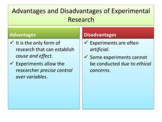 Advantages and Disadvantages of Experimental
Research
Advantages
 It is the only form of
research that can establish
cause and effect.
 Experiments allow the
researcher precise control
over variables.

Disadvantages
 Experiments are often
artificial.
 Some experiments cannot
be conducted due to ethical
concerns.

 