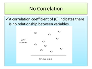 No Correlation
A correlation coefficient of (0) indicates there
is no relationship between variables.

 