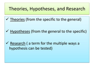 Theories, Hypotheses, and Research
 Theories (from the specific to the general)
 Hypotheses (from the general to the specific)
 Research ( a term for the multiple ways a
hypothesis can be tested)

 