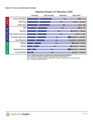 Page 11
Figure 6. Focus of Spending Increases
 