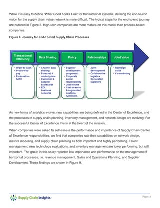 Page 14
While it is easy to define “What Good Looks Like” for transactional systems, defining the end-to-end
vision for the supply chain value network is more difficult. The typical steps for the end-to-end journey
are outlined in Figure 8. High-tech companies are more mature on this model than process-based
companies.
Figure 8. Journey for End-To-End Supply Chain Processes
As new forms of analytics evolve, new capabilities are being defined in the Center of Excellence, and
the processes of supply chain planning, inventory management, and network design are evolving. For
the successful Center of Excellence this is at the heart of the mission.
When companies were asked to self-assess the performance and importance of Supply Chain Center
of Excellence responsibilities, we find that companies rate their capabilities on network design,
metrics modeling, and supply chain planning as both important and highly performing. Talent
management, new technology evaluations, and inventory management are lower performing, but still
important. The group in this study reported low importance and performance on the management of
horizontal processes, i.e. revenue management, Sales and Operations Planning, and Supplier
Development. These findings are shown in Figure 9.
 