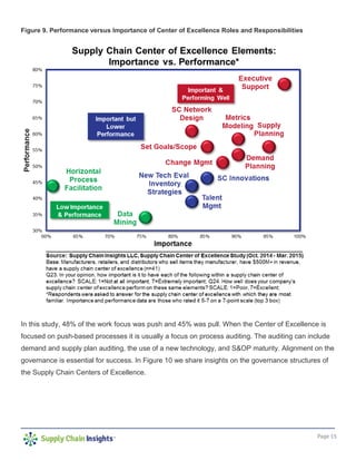 Page 15
Figure 9. Performance versus Importance of Center of Excellence Roles and Responsibilities
In this study, 48% of the work focus was push and 45% was pull. When the Center of Excellence is
focused on push-based processes it is usually a focus on process auditing. The auditing can include
demand and supply plan auditing, the use of a new technology, and S&OP maturity. Alignment on the
governance is essential for success. In Figure 10 we share insights on the governance structures of
the Supply Chain Centers of Excellence.
 
