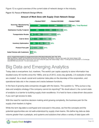 Page 19
Figure 12 is a good overview of the current state of network design in the industry.
Figure 12. Focus of Network Design Efforts
Big Data and Emerging Analytics
Today data is everywhere: but, nowhere. The world’s per capita capacity to store information has
doubled every 40 months since the 1980s; and as of 2012, every day globally, 2.5 exabytes of data
are createdi
. As a result, social and customer data piles on the doorstep of the corporation, and
operational data sits in the creases and cracks between functions.
In the face of growing data companies struggle with the basics. The question is, “Why pursue a big
data and analytics strategy if the company cannot do reporting?” No doubt about it, the current state
of analytics is a barrier to building supply chain excellence. It is hard to have a data-driven discussion
if you can’t get access to data.
With the need for real-time decision making amid growing complexity, the business pain for the
supply chain leaders is higher.
While the term big data is overhyped and overused in the press, we find the concepts and the
potential opportunities are not well-understood by supply chain teams. We define big data as data
volume greater than a petabyte, and systems and solutions that utilize a variety of data types with
 