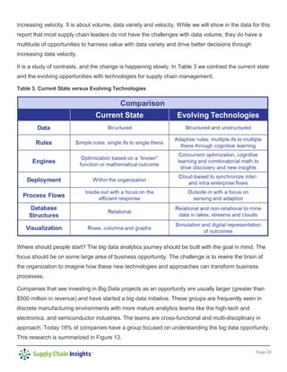 Page 20
increasing velocity. It is about volume, data variety and velocity. While we will show in the data for this
report that most supply chain leaders do not have the challenges with data volume, they do have a
multitude of opportunities to harness value with data variety and drive better decisions through
increasing data velocity.
It is a study of contrasts, and the change is happening slowly. In Table 3 we contrast the current state
and the evolving opportunities with technologies for supply chain management.
Table 3. Current State versus Evolving Technologies
Where should people start? The big data analytics journey should be built with the goal in mind. The
focus should be on some large area of business opportunity. The challenge is to rewire the brain of
the organization to imagine how these new technologies and approaches can transform business
processes.
Companies that see investing in Big Data projects as an opportunity are usually larger (greater than
$500 million in revenue) and have started a big data initiative. These groups are frequently seen in
discrete manufacturing environments with more mature analytics teams like the high-tech and
electronics, and semiconductor industries. The teams are cross-functional and multi-disciplinary in
approach. Today 18% of companies have a group focused on understanding the big data opportunity.
This research is summarized in Figure 13.
 