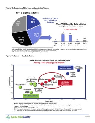Page 21
Figure 13. Presence of Big Data and Analytics Teams
Figure 14. Focus of Big Data Teams
 