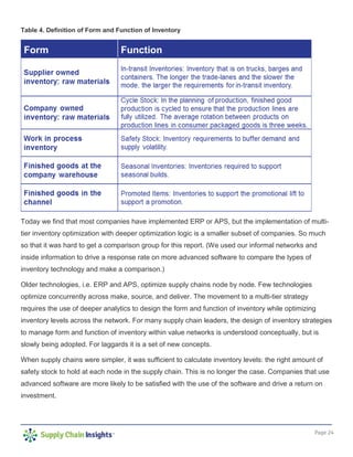 Page 24
Table 4. Definition of Form and Function of Inventory
Today we find that most companies have implemented ERP or APS, but the implementation of multi-
tier inventory optimization with deeper optimization logic is a smaller subset of companies. So much
so that it was hard to get a comparison group for this report. (We used our informal networks and
inside information to drive a response rate on more advanced software to compare the types of
inventory technology and make a comparison.)
Older technologies, i.e. ERP and APS, optimize supply chains node by node. Few technologies
optimize concurrently across make, source, and deliver. The movement to a multi-tier strategy
requires the use of deeper analytics to design the form and function of inventory while optimizing
inventory levels across the network. For many supply chain leaders, the design of inventory strategies
to manage form and function of inventory within value networks is understood conceptually, but is
slowly being adopted. For laggards it is a set of new concepts.
When supply chains were simpler, it was sufficient to calculate inventory levels: the right amount of
safety stock to hold at each node in the supply chain. This is no longer the case. Companies that use
advanced software are more likely to be satisfied with the use of the software and drive a return on
investment.
 