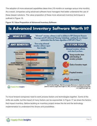 Page 25
The adoption of more advanced capabilities takes time (16 months on average versus nine months).
As a result, companies using advanced software have managers that better understand the use of
these deeper solutions. The value proposition of these more advanced inventory techniques is
outlined in Figure 16.
Figure 16. Value Proposition of Advanced Inventory Software
To move forward companies need to work process factors and technologies together. Some of the
shifts are subtle; but the impact of many factors can be exponential. In Figure 17 we share the factors
that impact inventory. Before tackling an inventory project review this list and the technology
implementation to understand the drivers and possibilities.
 