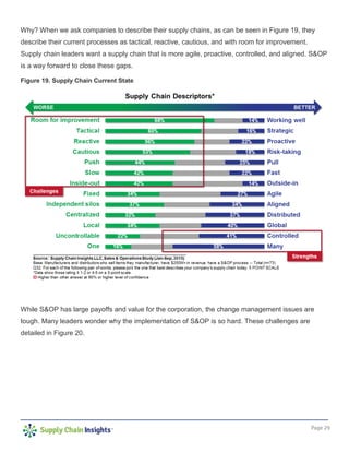 Page 29
Why? When we ask companies to describe their supply chains, as can be seen in Figure 19, they
describe their current processes as tactical, reactive, cautious, and with room for improvement.
Supply chain leaders want a supply chain that is more agile, proactive, controlled, and aligned. S&OP
is a way forward to close these gaps.
Figure 19. Supply Chain Current State
While S&OP has large payoffs and value for the corporation, the change management issues are
tough. Many leaders wonder why the implementation of S&OP is so hard. These challenges are
detailed in Figure 20.
 