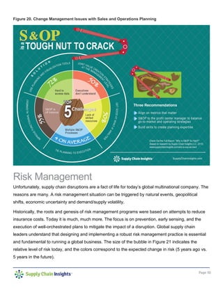 Page 30
Figure 20. Change Management Issues with Sales and Operations Planning
Risk Management
Unfortunately, supply chain disruptions are a fact of life for today’s global multinational company. The
reasons are many. A risk management situation can be triggered by natural events, geopolitical
shifts, economic uncertainty and demand/supply volatility.
Historically, the roots and genesis of risk management programs were based on attempts to reduce
insurance costs. Today it is much, much more. The focus is on prevention, early sensing, and the
execution of well-orchestrated plans to mitigate the impact of a disruption. Global supply chain
leaders understand that designing and implementing a robust risk management practice is essential
and fundamental to running a global business. The size of the bubble in Figure 21 indicates the
relative level of risk today, and the colors correspond to the expected change in risk (5 years ago vs.
5 years in the future).
 