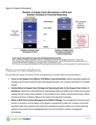 Page 34
Figure 23. Impact of Disruption
Recommendations
As you read this report, and think on the consequences, consider these recommendations:
• Focus on the Supply Chain Metrics That Matter Cross-functionally. Identify reasonable targets and
manage a set of cross-functional metrics that represent growth, cost, inventory and Return on Invested
Capital.
• Clearly Define the Supply Chain Strategy and Operating Charter for the Supply Chain Center of
Excellence. Spend time understanding the organizational goals and define how to deliver the business
strategy through supply chain excellence. In the building of your charter, avoid buzzword bingo. Define
all terms and focus on delivery. Measure the impact and market the successes.
• Define a Multi-Tier Inventory Management and Buffer Strategy. The management of the forms and
function of inventory, and the design of the network, is paramount to buffer risk. Inventory is the most
important buffer and companies with strong risk management programs define an inventory planning
position and are active and knowledgeable about the use of multi-tier inventory management
technologies.
 