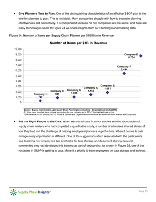 Page 35
• Give Planners Time to Plan. One of the distinguishing characteristics of an effective S&OP plan is the
time for planners to plan. This is not trivial. Many companies struggle with how to evaluate planning
effectiveness and productivity. It is complicated because no two companies are the same, and there are
many technologies used. In Figure 24 we share insights from our Planning Benchmarking data.
Figure 24. Number of Items per Supply Chain Planner per $1Billion in Revenue
• Get the Right People to the Data. When we shared data from our studies with the roundtables of
supply chain leaders who had completed a quantitative study, a number of attendees shared stories of
how they had met the challenge of helping employees/planners to get to data. When it comes to data
storage every organization is different. One of the suggestions which resonated with the participants
was teaching new employees tips and tricks for data storage and document sharing. Several
commented they had developed this training as part of onboarding. As shown in Figure 25, one of the
obstacles in S&OP is getting to data. Make it a priority to train employees on data storage and retrieval.
 