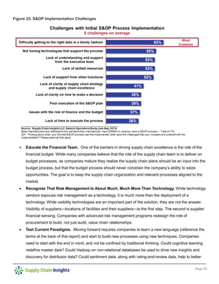 Page 36
Figure 25. S&OP Implementation Challenges
• Educate the Financial Team. One of the barriers in driving supply chain excellence is the role of the
financial budget. While many companies believe that the role of the supply chain team is to deliver on
budget processes, as companies mature they realize the supply chain plans should be an input into the
budget process, but that the budget process should never constrain the company’s ability to seize
opportunities. The goal is to keep the supply chain organization and relevant processes aligned to the
market.
• Recognize That Risk Management Is About Much, Much More Than Technology. While technology
vendors espouse risk management as a technology, it is much more than the deployment of a
technology. While visibility technologies are an important part of the solution, they are not the answer.
Visibility of suppliers—locations of facilities and their suppliers—is the first step. The second is supplier
financial sensing. Companies with advanced risk management programs redesign the role of
procurement to build, not just audit, value chain relationships.
• Test Current Paradigms. Moving forward requires companies to learn a new language (reference the
terms at the back of this report) and start to build new processes using new techniques. Companies
need to start with the end in mind, and not be confined by traditional thinking. Could cognitive learning
redefine master data? Could Hadoop on non-relational databases be used to drive new insights and
discovery for distributor data? Could sentiment data, along with rating-and-review data, help to better
 