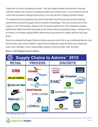 Page 7
Today nine out of ten companies are stuck. They are unable to power improvement in the two
important supply chain metrics of operating margins and inventory turns. In our research we find
most of the companies making improvement in one, but not both, of these important metrics.
To understand which companies were performing better than their peer group while powering
improvement we built the Supply Chains to Admire methodology. This is the second year of this
analysis. In the 2015 analysis, based on 2014 corporate performance, 26 companies averaged
performance better than their peer group on the critical metrics of operating margin, inventory turns,
and Return on Invested Capital (ROIC) while driving improvement at a faster rate than their peer
group.
When we compiled the Supply Chains to Admire group we found that it was a small and elite list, and
that the status was hard to maintain. Eight of these companies made the list for two consecutive
years: Audi, AB/InBev, Cisco, General Mills, Eastman Chemical, EMC, Intel, and Nike.
Figure 1. 2015 Supply Chains to Admire
 
