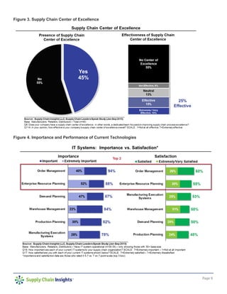 Page 9
Figure 3. Supply Chain Center of Excellence
Figure 4. Importance and Performance of Current Technologies
 