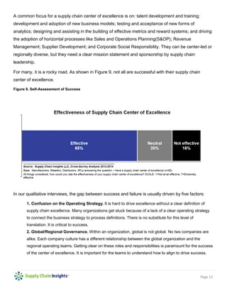 Page 13 
A common focus for a supply chain center of excellence is on: talent development and training; development and adoption of new business models; testing and acceptance of new forms of analytics; designing and assisting in the building of effective metrics and reward systems; and driving the adoption of horizontal processes like Sales and Operations Planning(S&OP); Revenue Management; Supplier Development; and Corporate Social Responsibility. They can be center-led or regionally diverse, but they need a clear mission statement and sponsorship by supply chain leadership. 
For many, it is a rocky road. As shown in Figure 9, not all are successful with their supply chain center of excellence. 
Figure 9. Self-Assessment of Success 
In our qualitative interviews, the gap between success and failure is usually driven by five factors: 
1. Confusion on the Operating Strategy. It is hard to drive excellence without a clear definition of supply chain excellence. Many organizations get stuck because of a lack of a clear operating strategy to connect the business strategy to process definitions. There is no substitute for this level of translation. It is critical to success. 
2. Global/Regional Governance. Within an organization, global is not global. No two companies are alike. Each company culture has a different relationship between the global organization and the regional operating teams. Getting clear on these roles and responsibilities is paramount for the success of the center of excellence. It is important for the teams to understand how to align to drive success.  