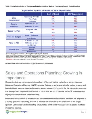 Page 16 
Table 2. Satisfaction Rates of Companies Based on Choices Made in Purchasing Supply Chain Planning 
Action Item: Use the research to guide decision processes. 
Sales and Operations Planning: Growing in Importance 
Companies that are more mature in the delivery of the metrics that matter have a more balanced Sales and Operations Planning (S&OP) process. Balance is a characteristic of a mature process and leads to higher balance sheet performance. As can be seen in Figure 11, for the companies attending the Supply Chain Insights Global Summit in 2014, 68% are out of balance on S&OP processes with slightly more emphasis on sales/marketing. 
Balance for the purposes of this report is a self-assessment of respondents based on the response to a survey question. Frequently, the lack of balance will be driven by the orientation of the project sponsor. Companies with the reporting structure to a profit-center manager have a greater likelihood of reaching balance.  