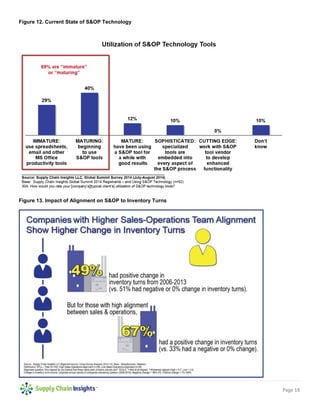 Page 18 
Figure 12. Current State of S&OP Technology 
Figure 13. Impact of Alignment on S&OP to Inventory Turns 
 